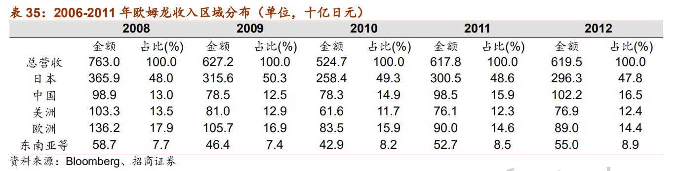 日本十大自动化机器人,日本五大名牌工业机器人