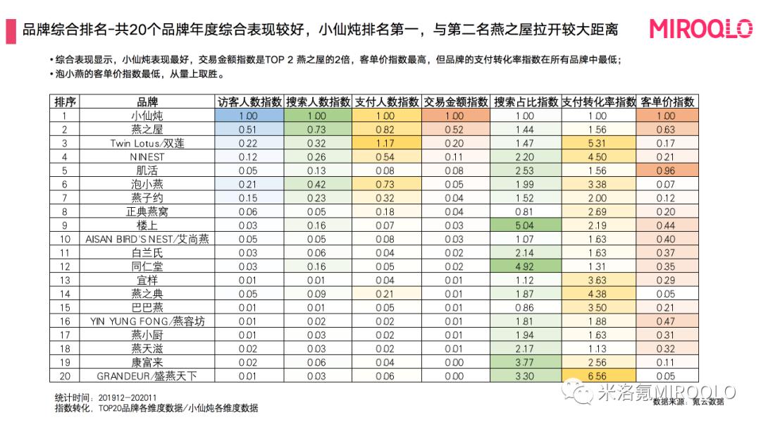 小仙炖燕窝行业前景,小仙炖即食燕窝好不好