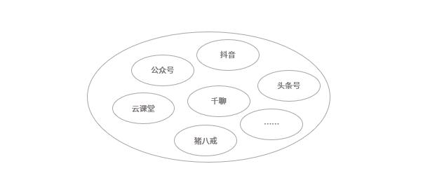 为什么你需要多赚钱,为什么你要有一份副业呢