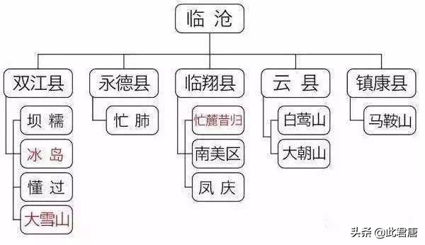 临沧普洱茶主要产区及山头图,普洱茶产区与山头的划分标准