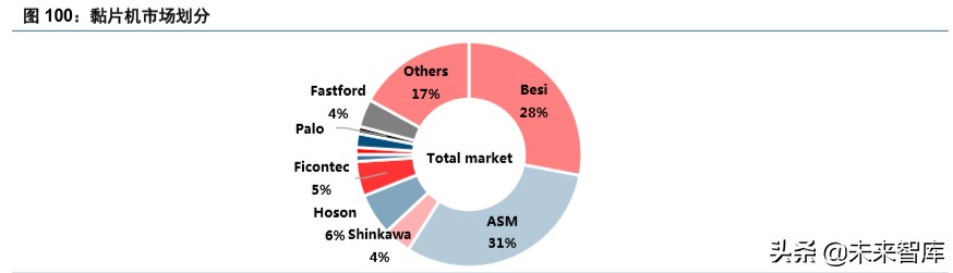 半导体设备行业深度报告,半导体产业将迎重大利好