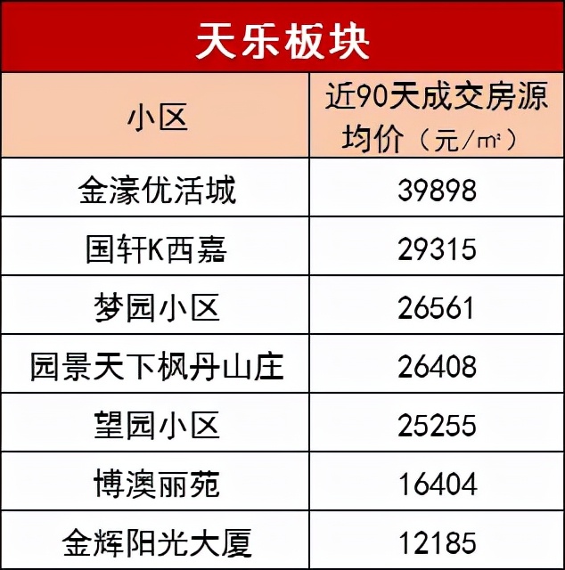 二手房评估价高于成交价格,挂牌价与网签成交价哪个更真实