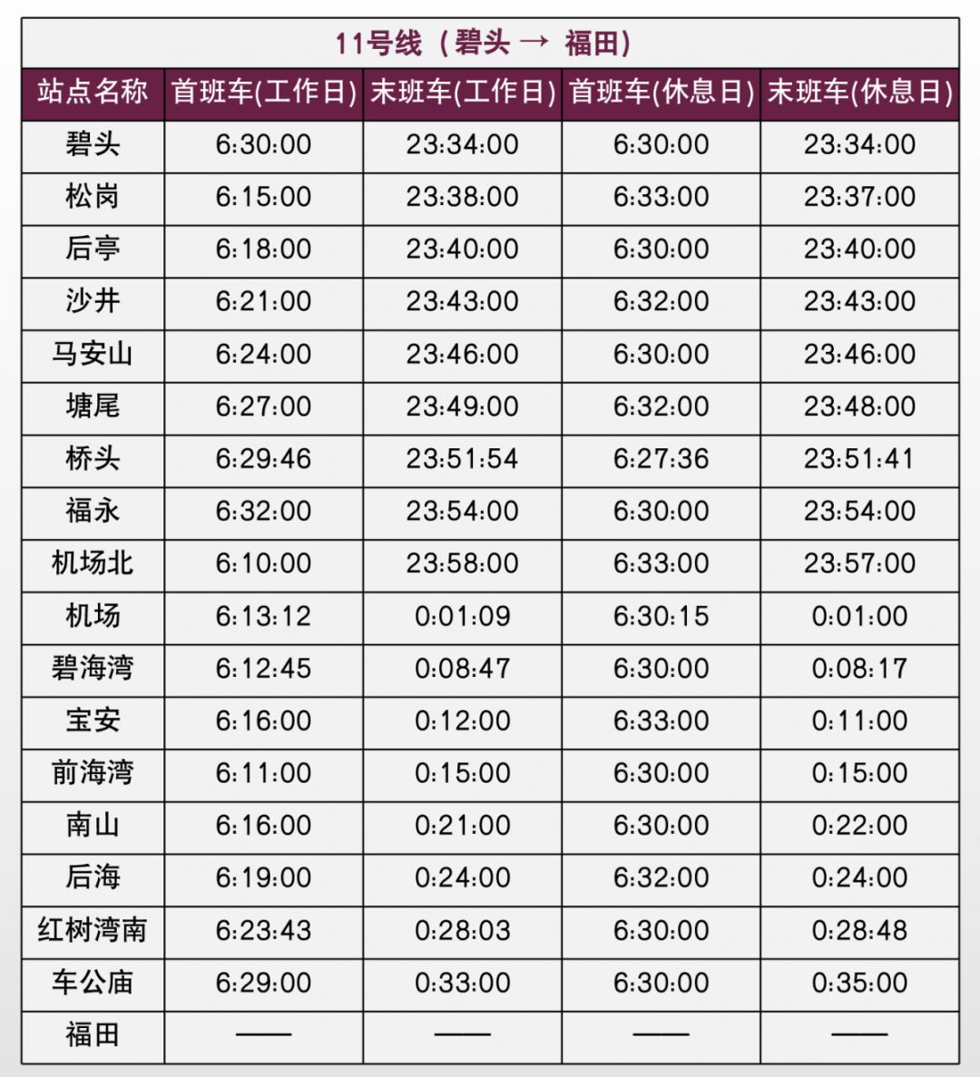 深圳地铁6号线光明线运营时间,深圳地铁1号线最晚运营时间