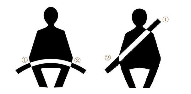 行车系安全带的正确方法,行车安全莫大意