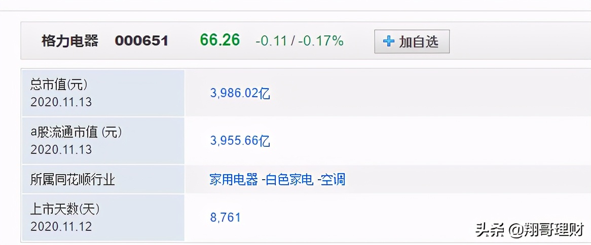 格力电器最新分析,格力电器现状及问题