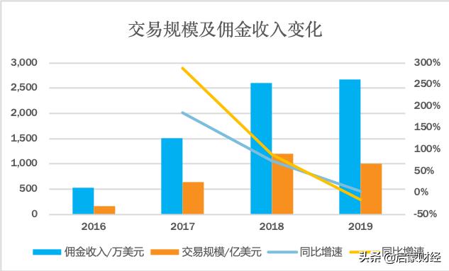 老虎证券公司怎么样,老虎证券好用吗