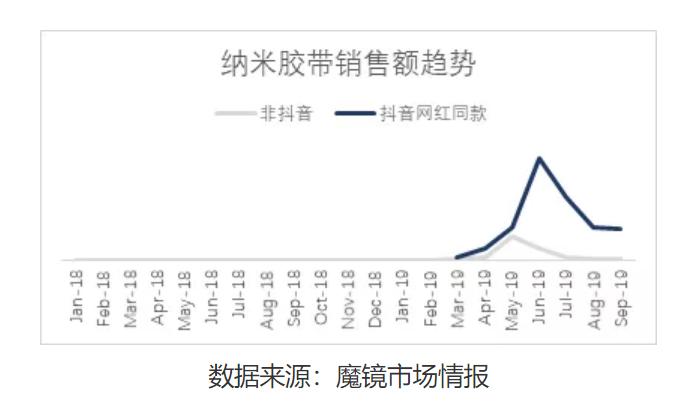 直播什么产品好卖,老年产品什么好卖