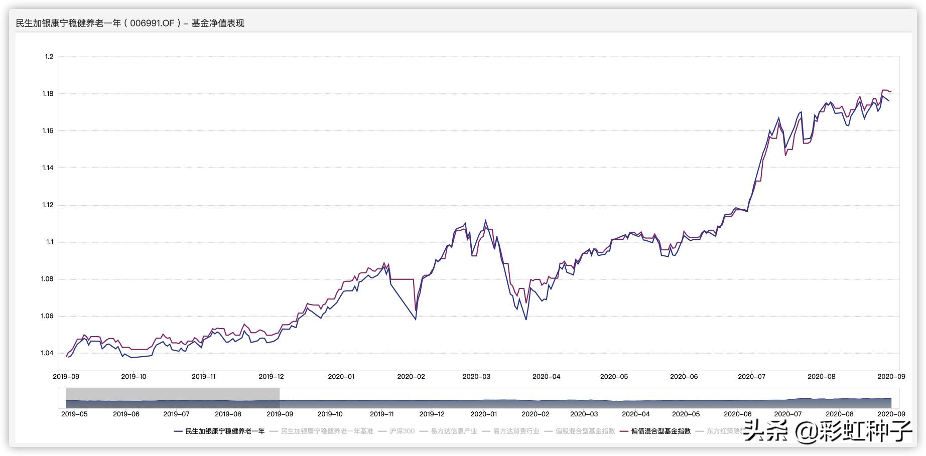 华泰柏瑞价值增长基金靠谱吗,华泰柏瑞首发基金买不买