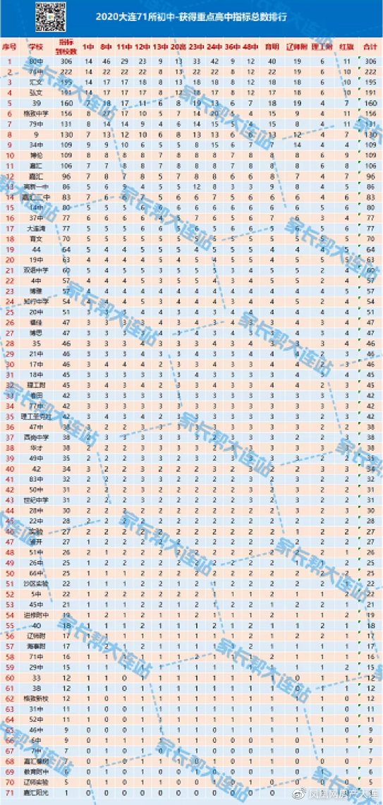 2020大连中考数学试题及答案,2020大连54中学中考录取分数线