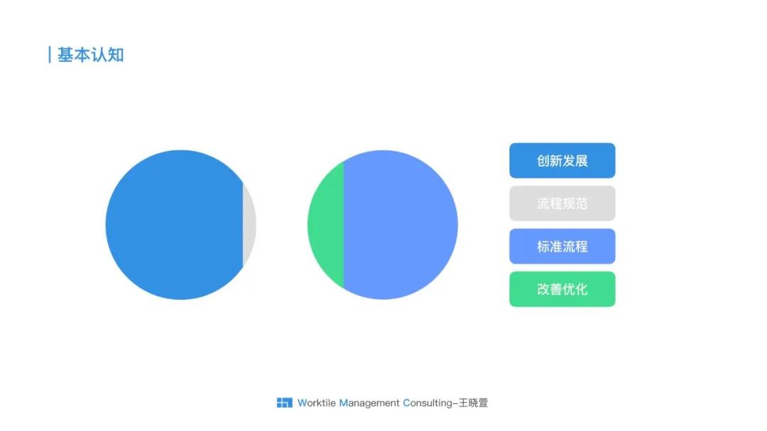 利润okr与kpi的本质区别,okr与kpi的本质区别脱口秀