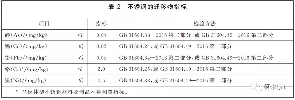 不锈钢锅具品牌测评,不锈钢锅具国家检测标准
