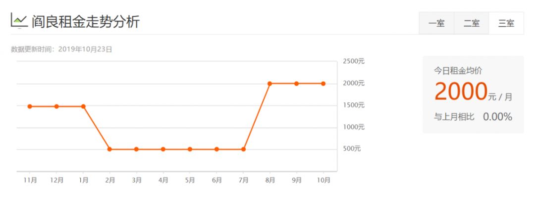 西安租房信息一室一厅个人租房,西安各区最新租房价格表