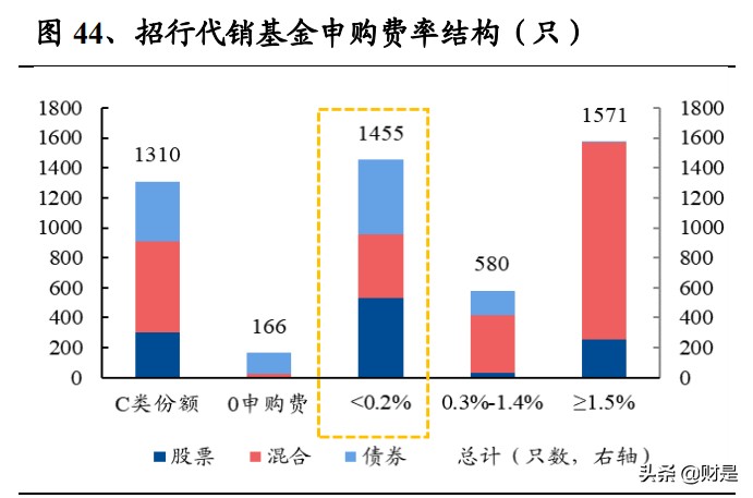 招商银行财富,招商银行2021年盈利能力分析