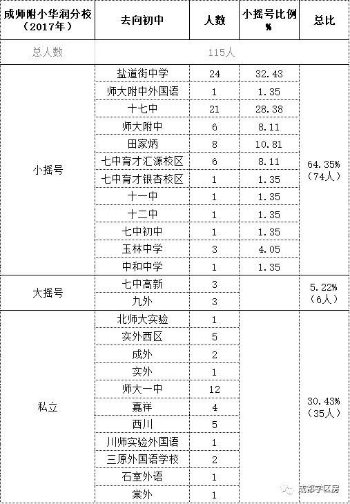 成师附小分校有哪些,成师附小哪个分校最好