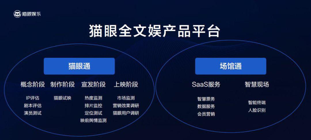 猫眼的“仲夏巨头之梦”