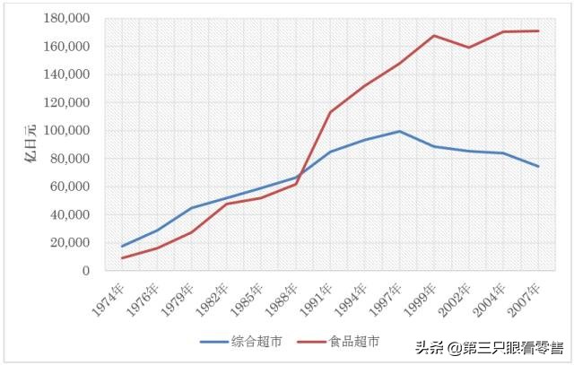 大型超市多少平米适合,1000平方超市坪效多少才合理