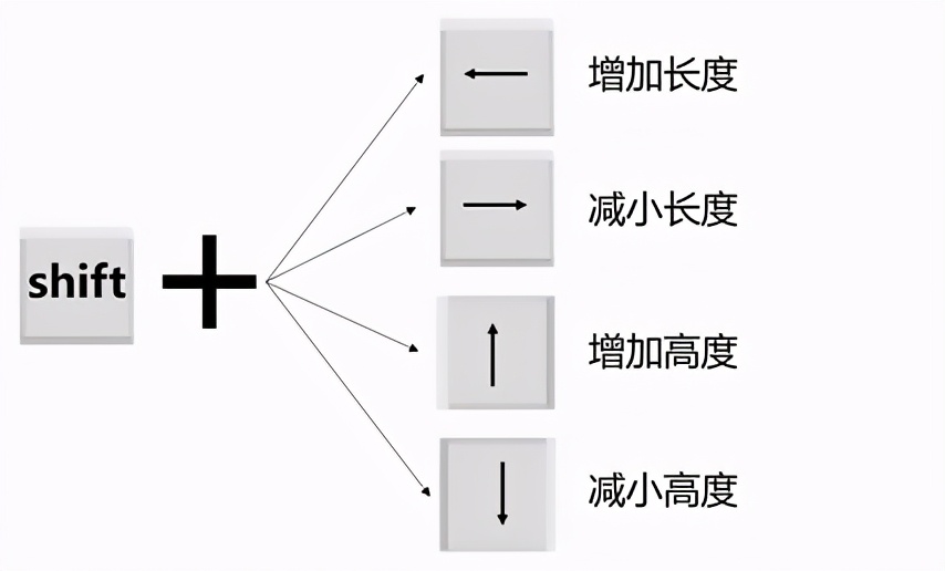 ppt怎么做比较快,如何在ppt上手写得又快又好