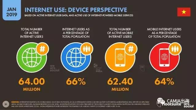 东南亚之越南,2019年越南国内情况