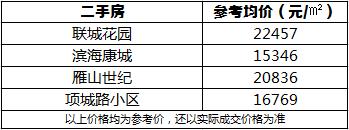青岛地铁八号线支线楼盘,青岛地铁八号线南段走势图