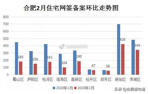 最新合肥拿地楼盘,合肥下半年楼市最新行情