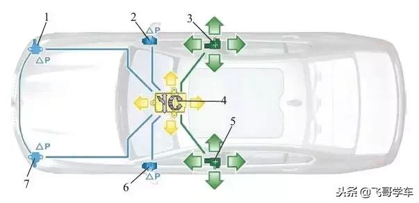 汽车八大传感器的安装位置和作用,汽车位置传感器维修