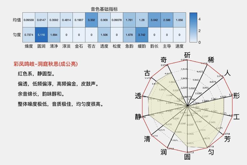天一琴茶古琴认养,天一琴茶认养可信么