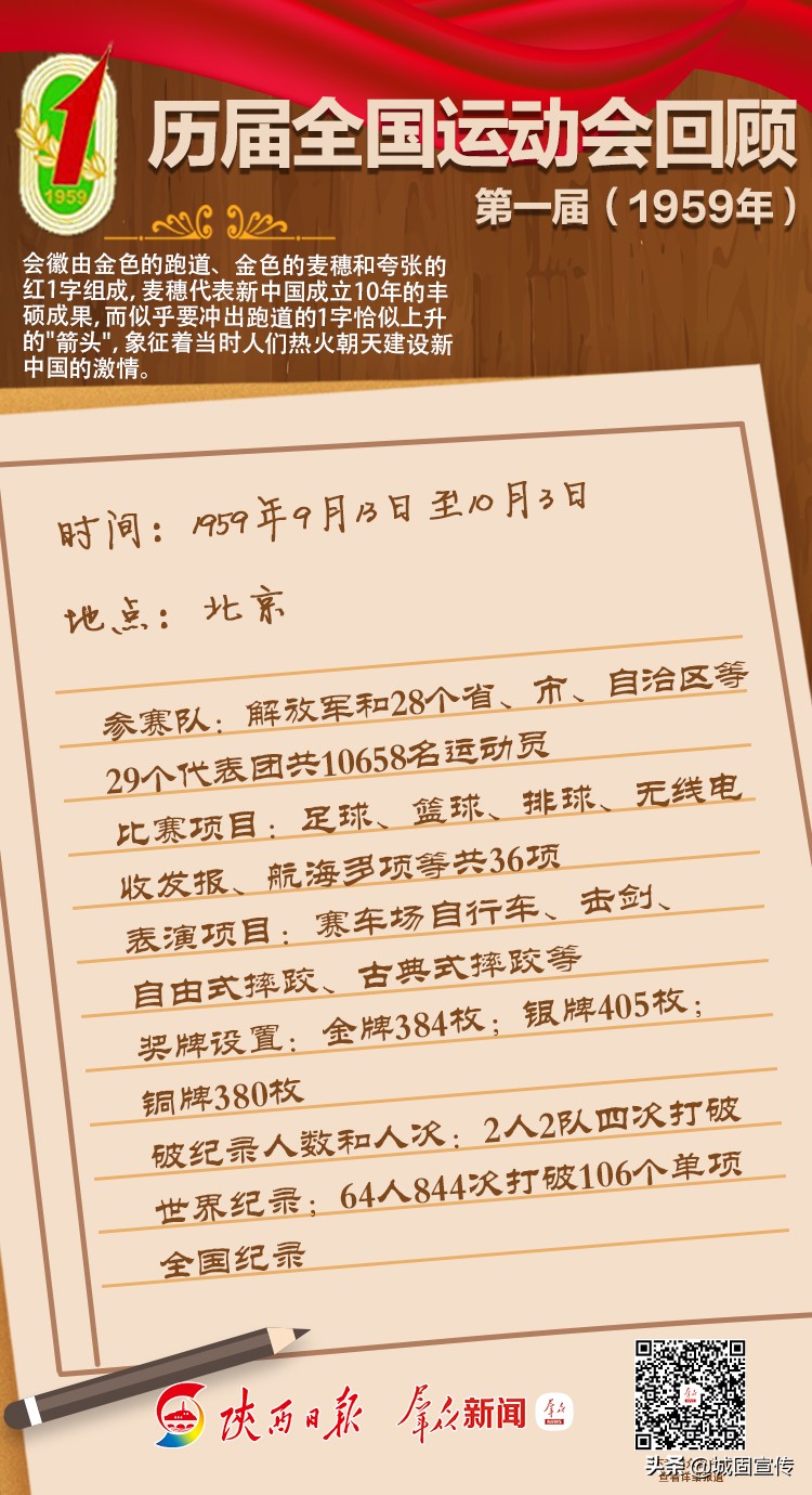 涨知识大盘点,历届全运会一览表