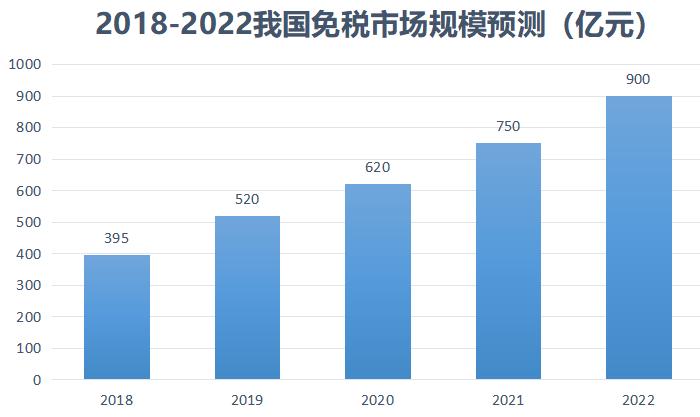 海南免税店有多火?销售员:每人限购3万,有人鞋子都挤掉了