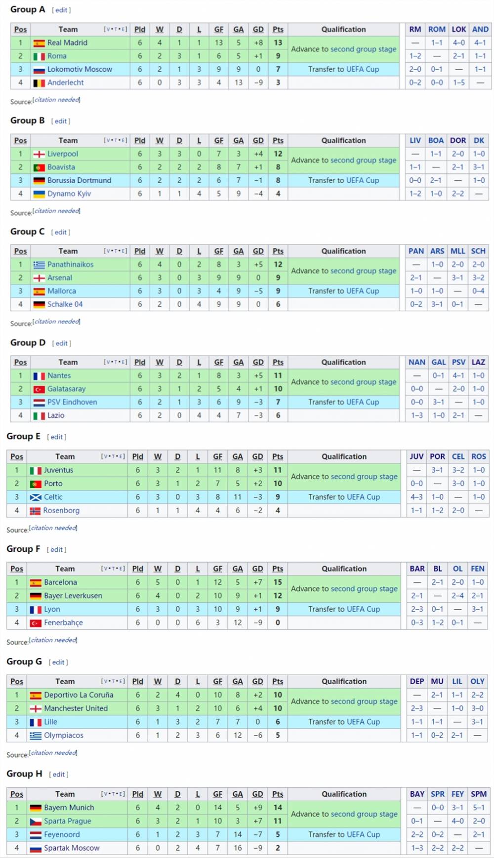皇马五年四冠阵容解析,皇马冲击三连冠赛程