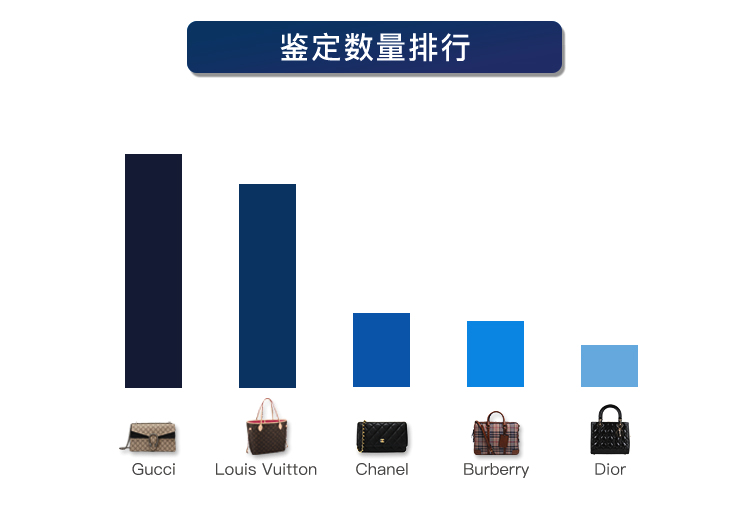 奢侈品鉴定报告6月刊,奢侈品鉴定一眼定真假