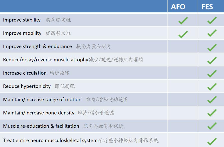 pnf技术对脑卒中的治疗效果,fes功能性电刺激是低频吗