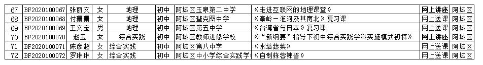 哈尔滨47中优秀老师有哪些,哈尔滨49中省级优秀教师