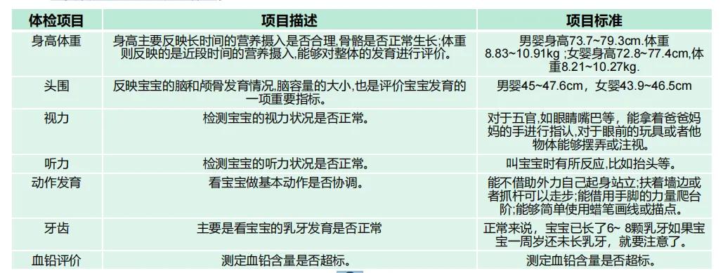 0-3岁宝宝体检问题,0-3岁宝宝体检注意哪些