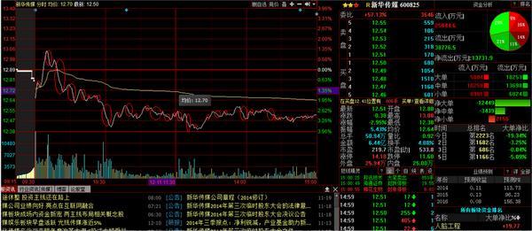 终于有沪深大佬发声了：资金净流入=股价上涨？根本大错特错