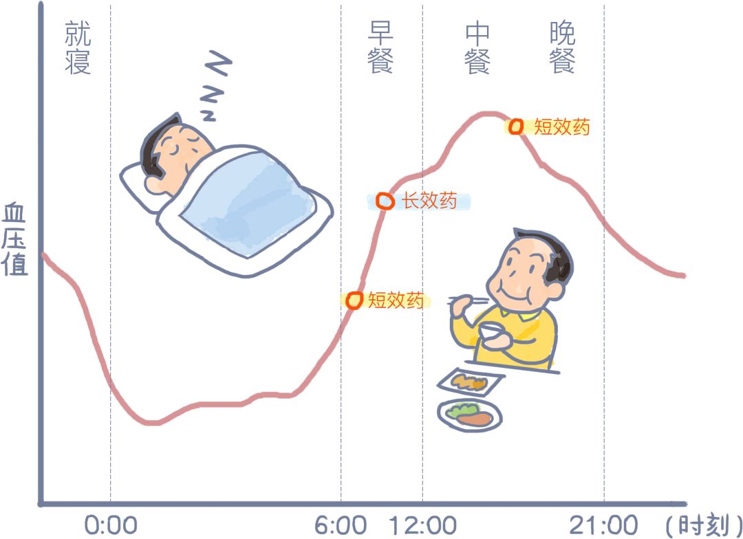 关于高血压你还要知道什么,关于吃药你必须要知道的