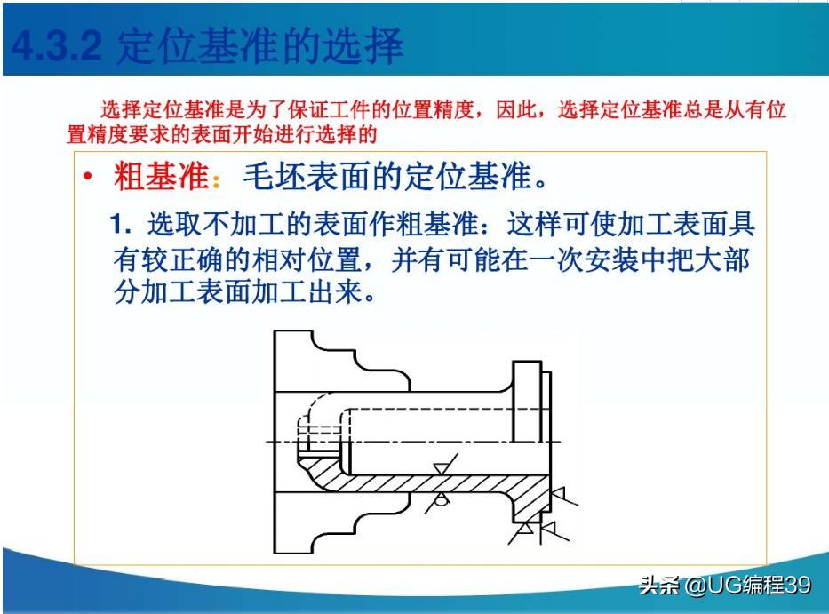机械加工工艺快速入门,机械加工技术基础视频教程
