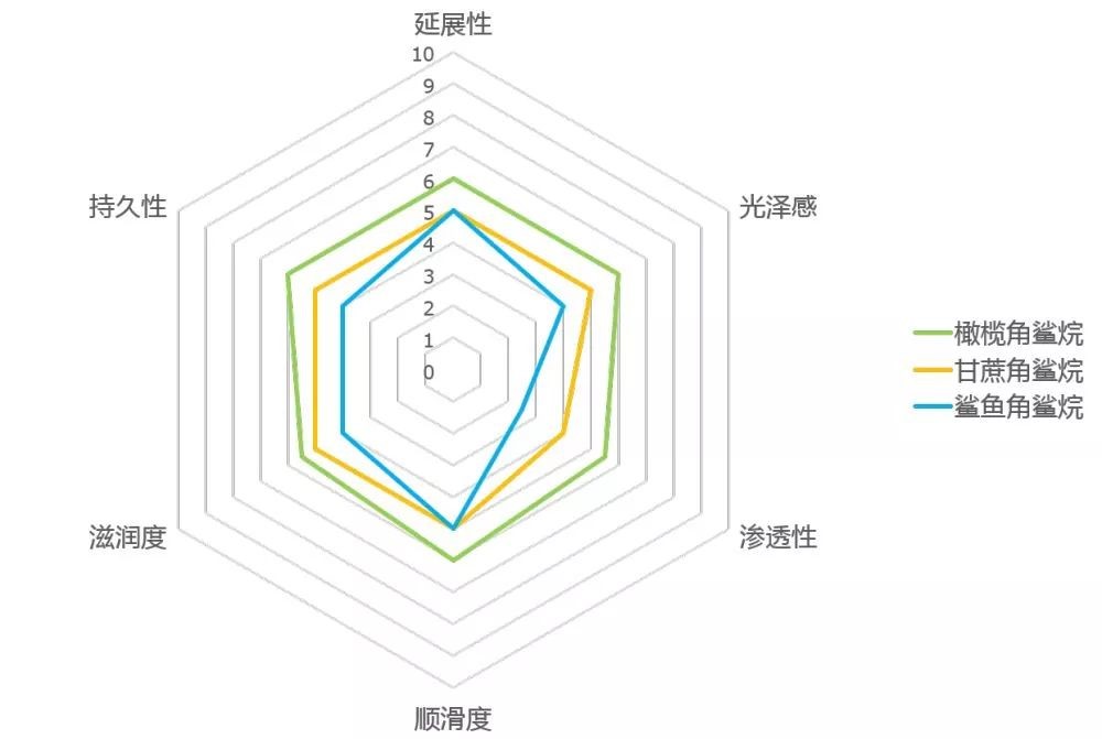 丹姿丝维丽洗发水报价,丹姿维丽洗发水