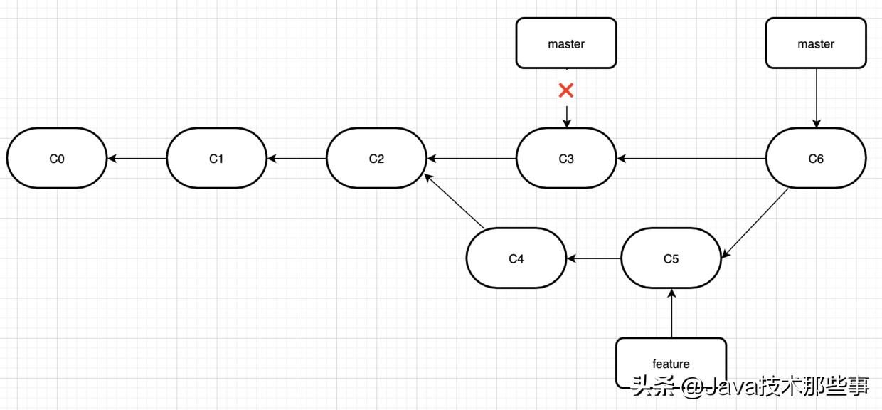 git使用教程最详细,git的使用最全操作流程