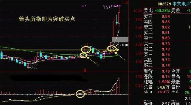 周线突破怎么选股票新手必知,知名游资短线操作手法