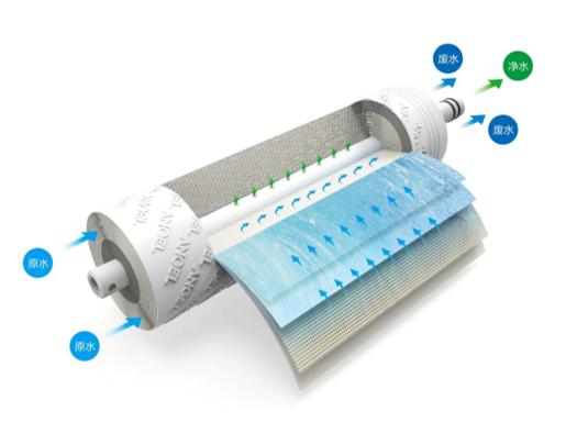 家用净水器滤芯哪个牌子的好,家用净水器管线机哪个牌子最好