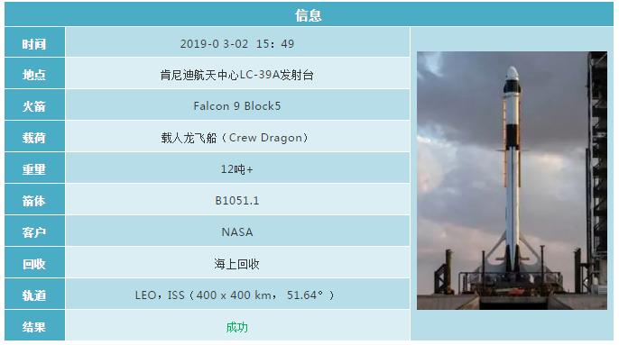 2019各国航天发射计划 (2019年12月全球航天发射合集)