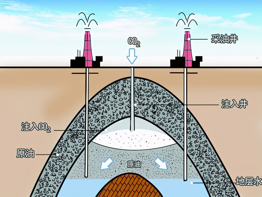 现在石油还多不多,石油枯竭的真实原因