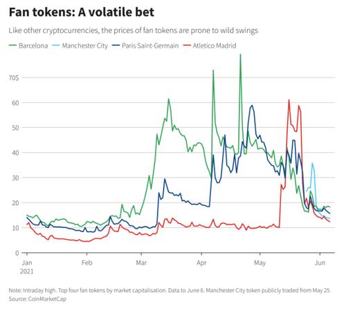 欧洲足球联赛数字藏品,足球世界的联赛代币