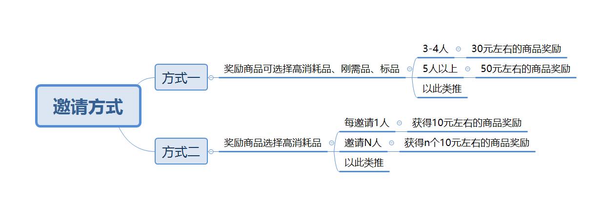 微信社群营销如何引流,7天微信社群营销方案