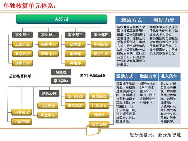 浜嬩笟鍚堜紮浜鸿繍浣滄ā寮忓強鏋舵瀯璁捐,浜嬩笟鍚堜紮浜簆pt