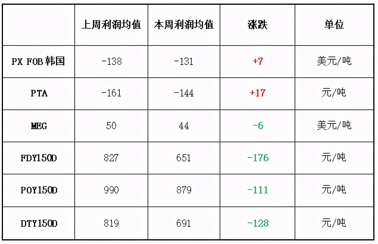 opec复苏新闻,opec疫情前产量