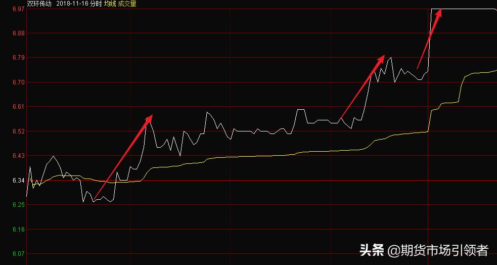 股市实用看盘技巧视频,股市分析技巧汇总版最新