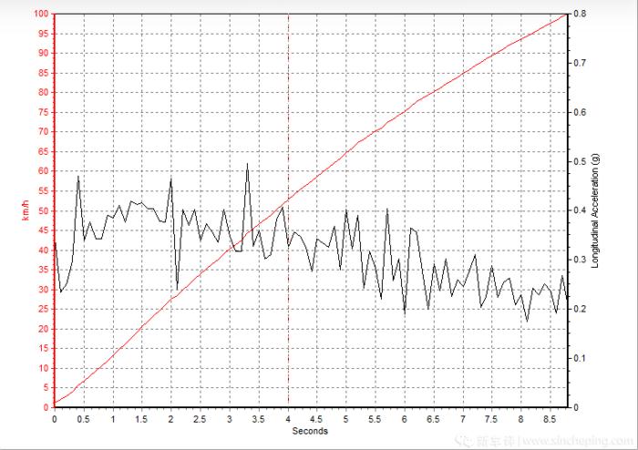 启辰大v最新测评,启辰大v动力测试