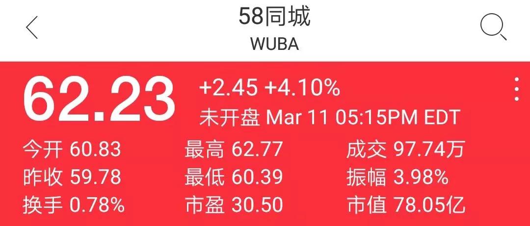 58同城走下坡路了吗,58同城转店铺效果如何