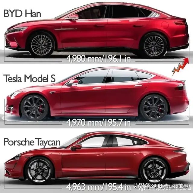 姣斾簹杩眽ev2022閰嶇疆,姣斾簹杩眽dm-i閰嶇疆閫夊瀷